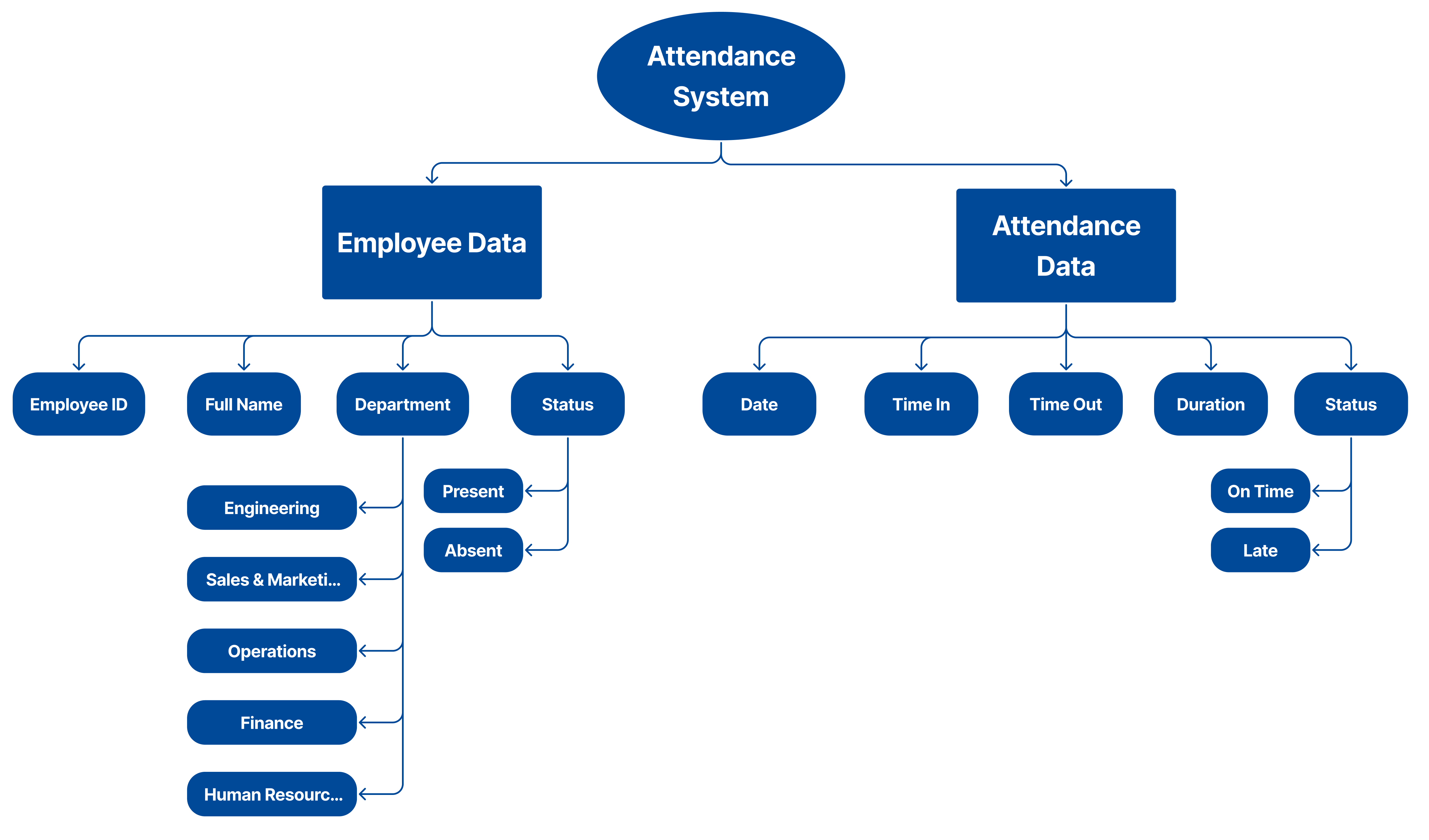 DATA SCHEMA